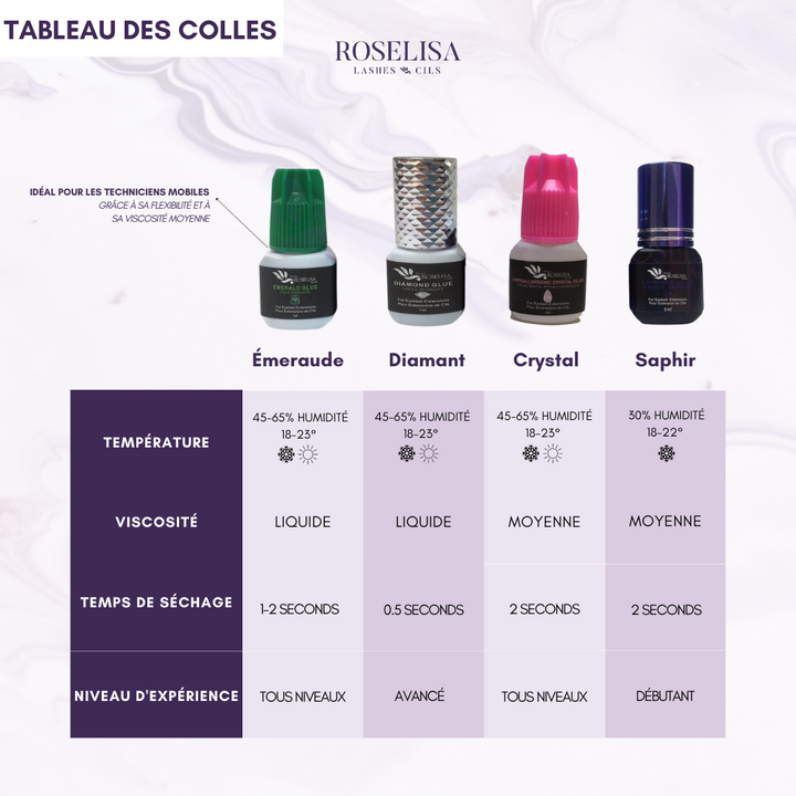 Colle Pour Extensions De Cils QBS Safety - Hypoallergénique - 3/5/10ml - Fabriqué En Corée